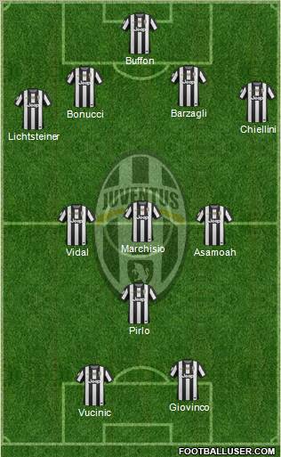 Juventus Formation 2012