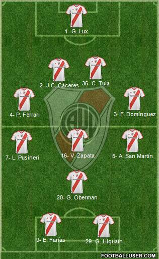 River Plate Formation 2012