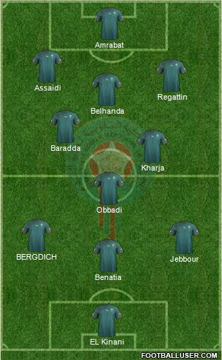 Morocco Formation 2012