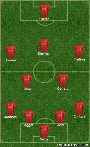 Liverpool Formation 2012