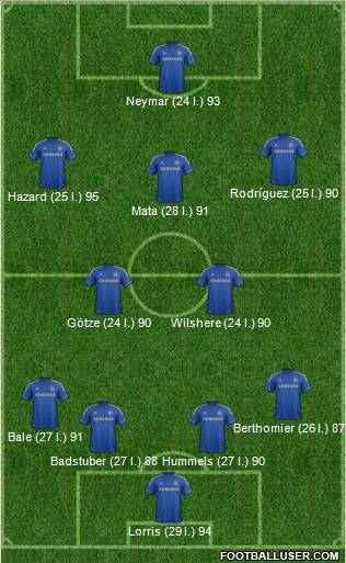 Chelsea Formation 2012