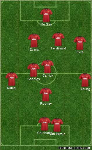 Manchester United Formation 2012