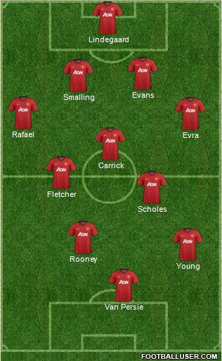 Manchester United Formation 2012