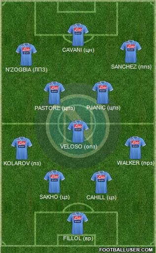 Napoli Formation 2012