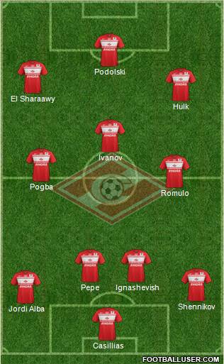 Spartak Moscow Formation 2012