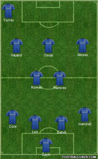 Chelsea Formation 2012