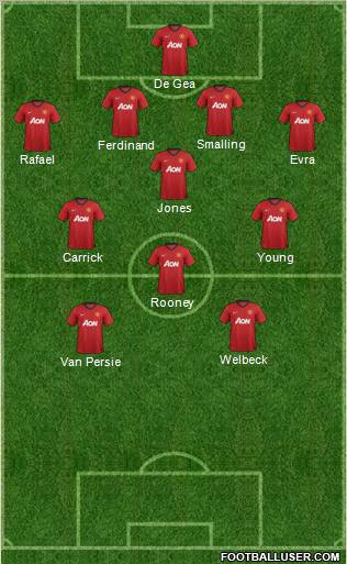 Manchester United Formation 2012
