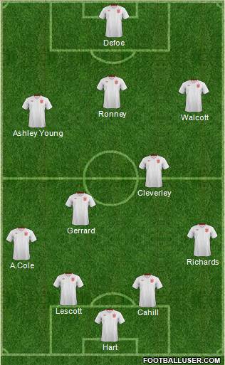 England Formation 2012