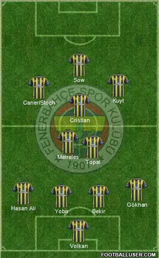 Fenerbahçe SK Formation 2012