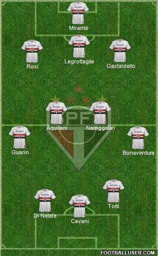 São Paulo FC Formation 2012