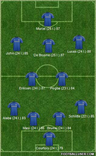 Chelsea Formation 2012