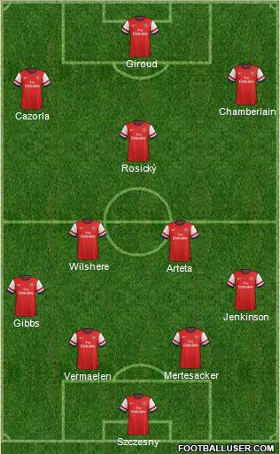 Arsenal Formation 2012