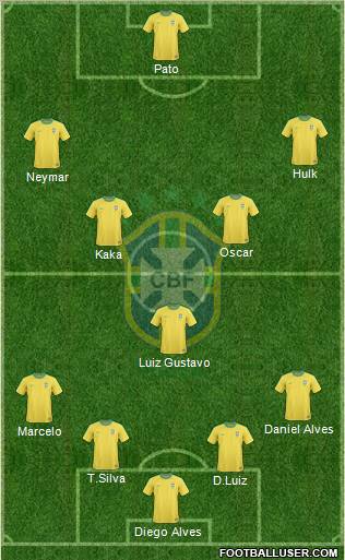 Brazil Formation 2012