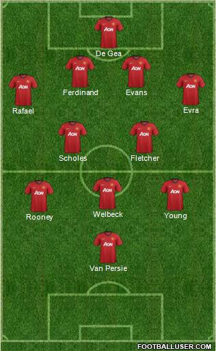 Manchester United Formation 2012