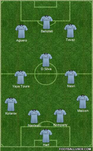 Manchester City Formation 2012