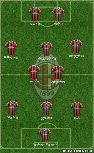 A.C. Milan Formation 2012