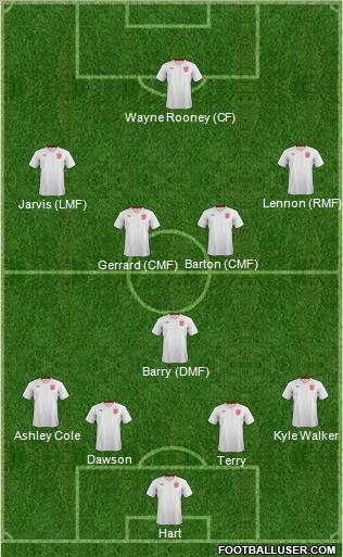 England Formation 2012