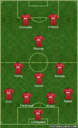 Manchester United Formation 2012