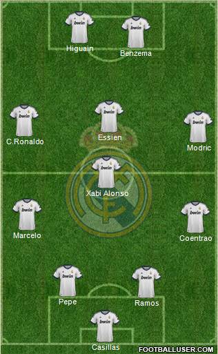 Real Madrid C.F. Formation 2012