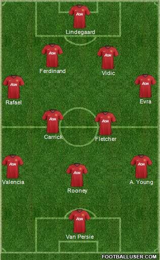 Manchester United Formation 2012