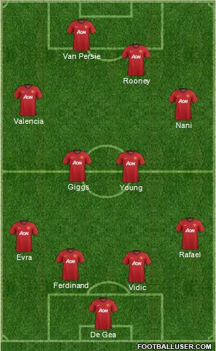 Manchester United Formation 2012