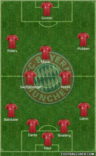 FC Bayern München Formation 2012