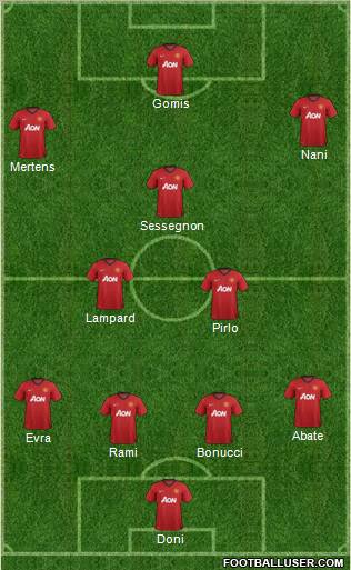 Manchester United Formation 2012