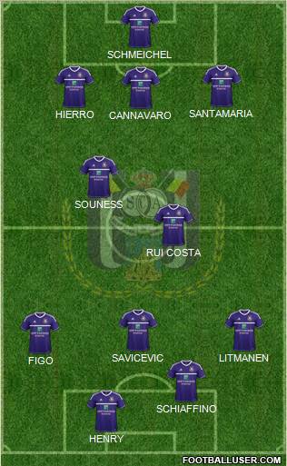 RSC Anderlecht Formation 2012