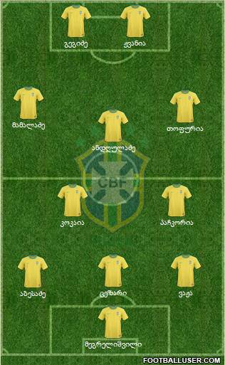 Brazil Formation 2012
