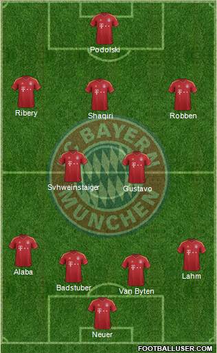 FC Bayern München Formation 2012