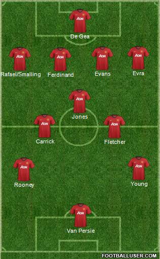 Manchester United Formation 2012