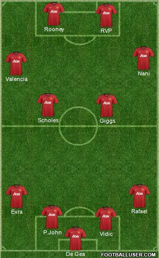 Manchester United Formation 2012
