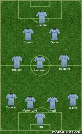 Manchester City Formation 2012