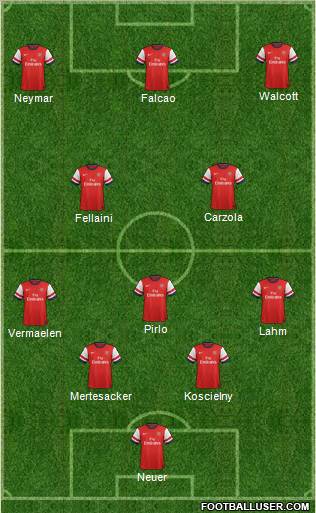 Arsenal Formation 2012