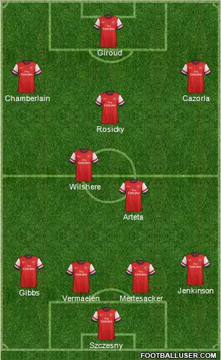 Arsenal Formation 2012