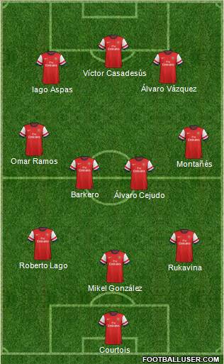 Arsenal Formation 2012