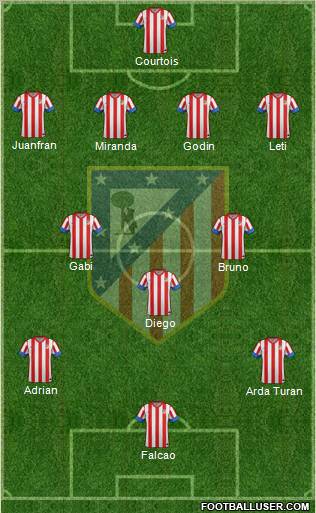 C. Atlético Madrid S.A.D. Formation 2012