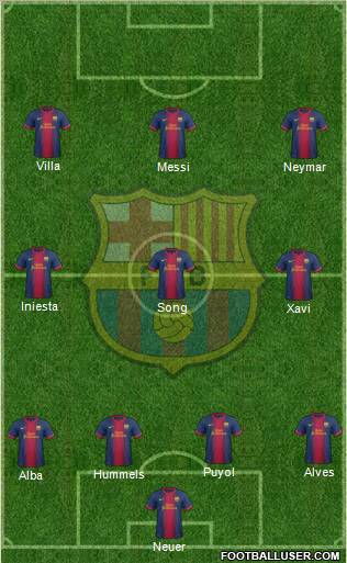 F.C. Barcelona Formation 2012