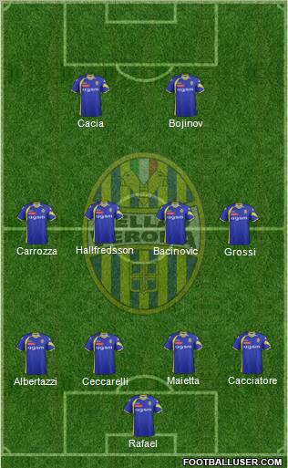 Hellas Verona Formation 2012