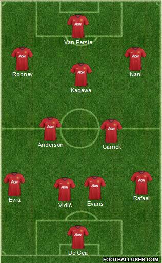 Manchester United Formation 2012