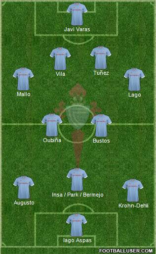 R.C. Celta S.A.D. Formation 2012