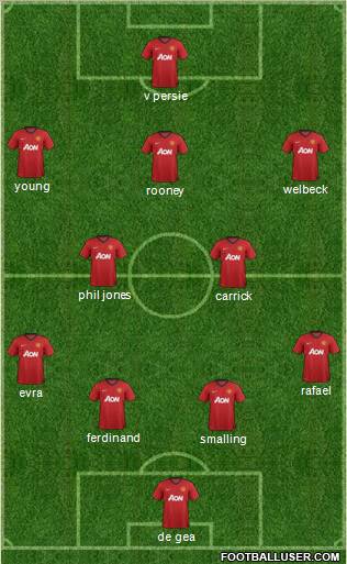 Manchester United Formation 2012