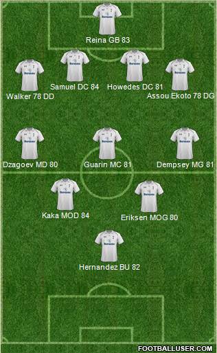 Tottenham Hotspur Formation 2012