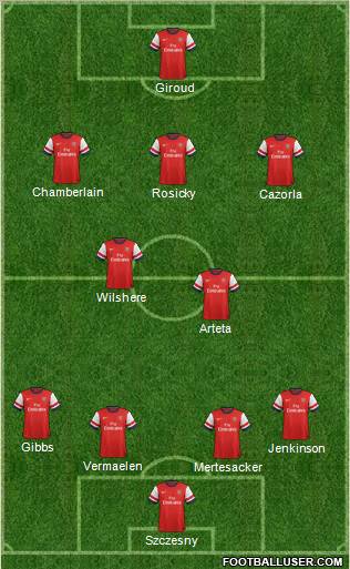 Arsenal Formation 2012