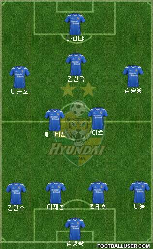 Ulsan Hyundai Formation 2012