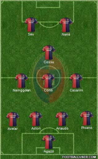 Cagliari Formation 2012