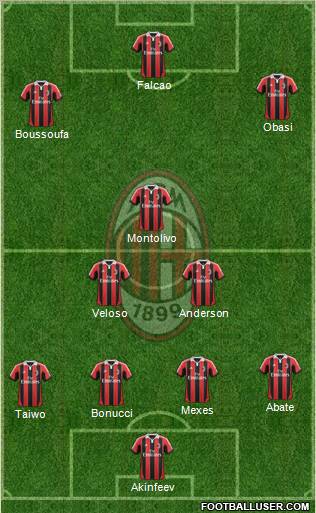 A.C. Milan Formation 2012