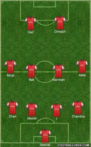 Arsenal Formation 2012