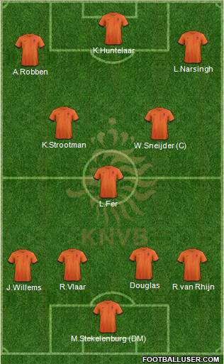 Holland Formation 2012