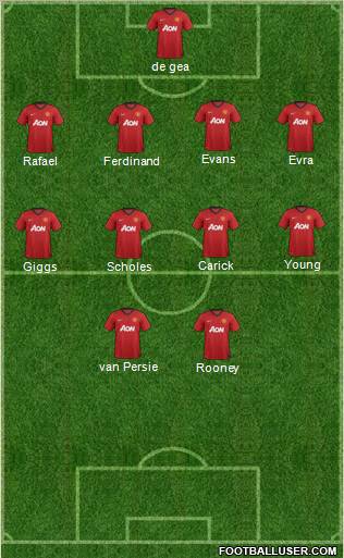 Manchester United Formation 2012